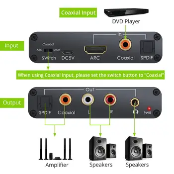 ESYNiC su HDMI Suderinamų Garso Grąžinimo Kanalas DAC Keitiklis, Skaitmeninis Optinis SPDIF Koaksialinis Analoginis 3.5 mm Stereo Audio Converter