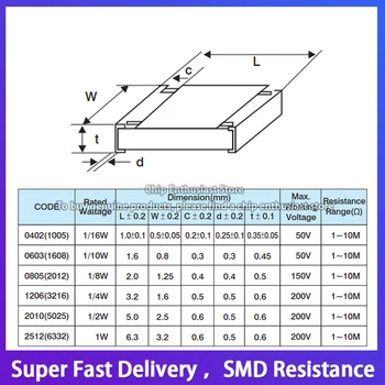 100VNT 0402 7.5 K 7.5 KR Chip Rezistorius 1/16W Accuracy1% 1.0X0.5MM SMD 1005